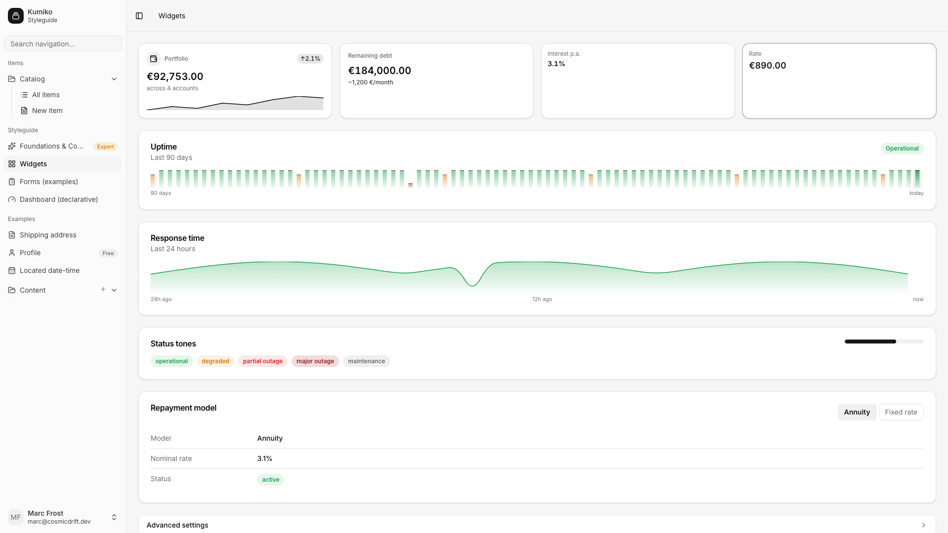 The widget catalog: stat cards, uptime and response-time charts, status badges, the repayment-model switch, a drawer, an inbox list and the form/comparison/calculator demos